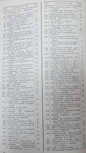 Атлас карт и схем по русской военной истории.
