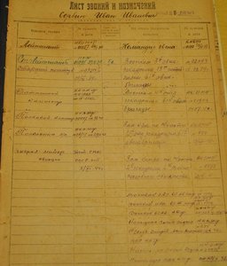 Личные дела Генерал-Майоров Авиации, кавалеров орд. Нахимова