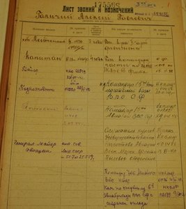 Личные дела Генерал-Майоров Авиации, кавалеров орд. Нахимова