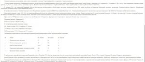 БКЗ на ПАРТИЗАНА...