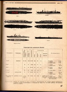 Вестник воздушного флота подшивки 1928 1934 1936