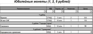 10 рублей биметалл, 10 рублей сталь, 1 рубль Пушкин, СНГ и т