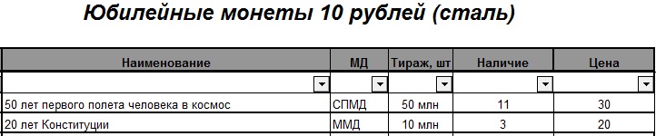 10 рублей биметалл, 10 рублей сталь, 1 рубль Пушкин, СНГ и т