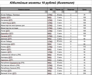 10 рублей биметалл, 10 рублей сталь, 1 рубль Пушкин, СНГ и т