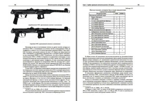 Пистолеты-пулеметы конструкции А.И.Судаева