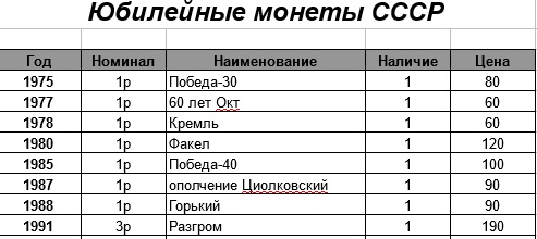 10 рублей биметалл, 10 рублей сталь, 1 рубль Пушкин, СНГ и т