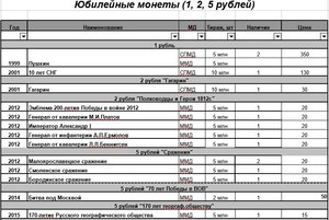 10 рублей биметалл, 10 рублей сталь, 1 рубль Пушкин, СНГ и т