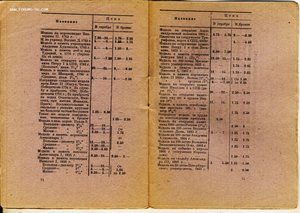 Ценник на монеты и медали. 1928г.