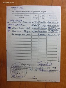 Командир полка ПВО . ОЛ 39898 БКЗ 215720 ЗПНГ ОТ.В.2 514360