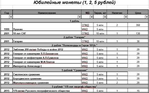 10 рублей биметалл, 10 рублей сталь, 1 рубль Пушкин, СНГ и т