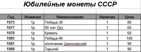 10 рублей биметалл, 10 рублей сталь, 1 рубль Пушкин, СНГ и т