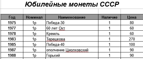 10 рублей биметалл, 10 рублей сталь, 1 рубль Пушкин, СНГ и т