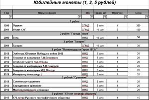 10 рублей биметалл, 10 рублей сталь, 1 рубль Пушкин, СНГ и т