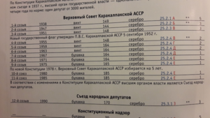 Удостоверение Народного депутата Верх Совета Каракалпакской