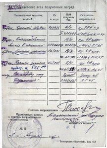 БКЗ дубликат, представляли к ГСС