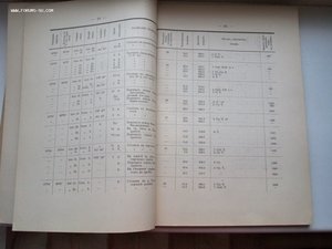 Отчет о поездке в Западные Саяны 1906 год