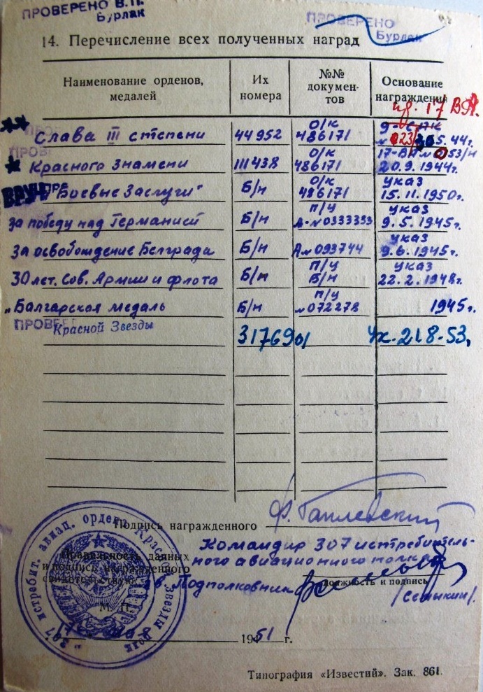 Доклад дежурного по полку командиру полка