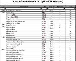 10 рублей биметалл, 10 рублей сталь, 1 рубль Пушкин, СНГ и т