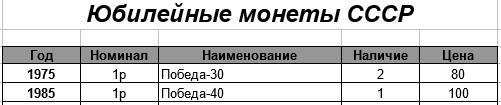 10 рублей биметалл, 10 рублей сталь, 1 рубль Пушкин, СНГ и т