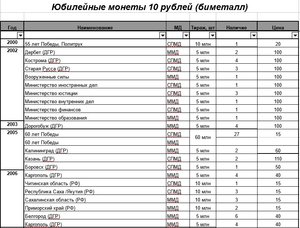 10 рублей биметалл, 10 рублей сталь, 1 рубль Пушкин, СНГ и т