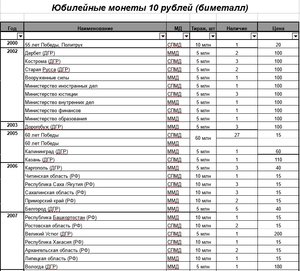 10 рублей биметалл, 10 рублей сталь, 1 рубль Пушкин, СНГ и т