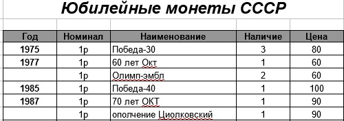 10 рублей биметалл, 10 рублей сталь, 1 рубль Пушкин, СНГ и т