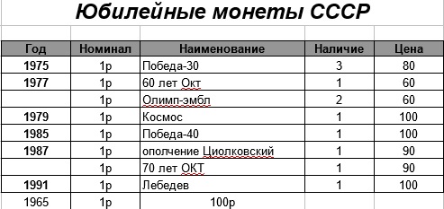 10 рублей биметалл, 10 рублей сталь, 1 рубль Пушкин, СНГ и т