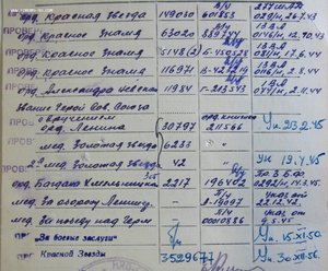 КЗ 149030 на Дважды Героя Советского Союза