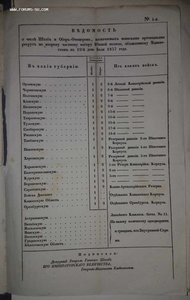 Расписание о распределении рекрутов. за 1837 год