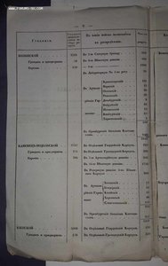 Расписание о распределении рекрутов. за 1837 год