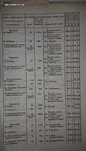 Расписание о распределении рекрутов. за 1837 год