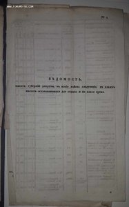 Расписание о распределении рекрутов. за 1837 год