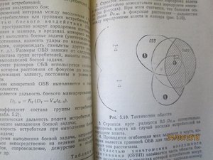 справочник офицера ПВО СССР
