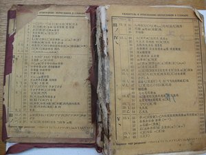 Китайско-русский словарь 1935г. библ.ОКДВА,В.С.Колоколов