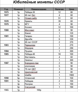 10 рублей биметалл, 10 рублей сталь, 1 рубль Пушкин, СНГ и т