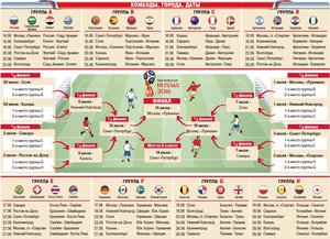 Чемпионат Мира по футболу 2018. Россия.