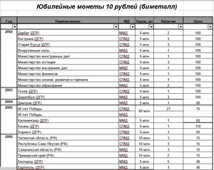 10 рублей биметалл, 10 рублей сталь, 1 рубль Пушкин, СНГ и т