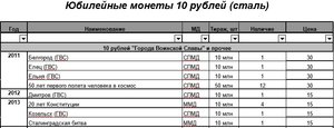 10 рублей биметалл, 10 рублей сталь, 1 рубль Пушкин, СНГ и т