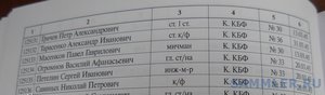 ОВ-1 ст. на краснофлотца -торпедиста за потопление корабля.