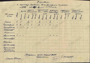 БКЗ-ВИНТ ОПЕРАЦИЯ "УРАН" УНИЧТОЖЕНИЕ НЕМЦЕВ ПОД СТАЛИНГРАДОМ