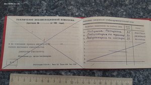 Свидетельство Повышения Квалификации ИТР