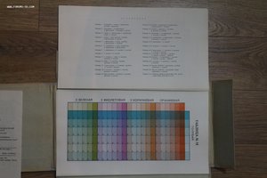 Э. М. Ляховыч Таблицы цветных условных обозначении для карт