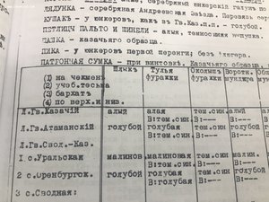 Фуражка Лейб-гвардии Атаманского полка.