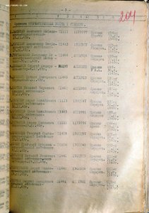 ОВ 1 ст. подвесная. Летчик.