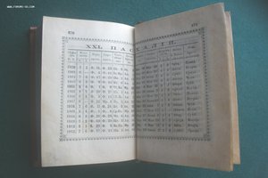 Молитвослов 1902 год. Москва. Синодальная типография. миниат