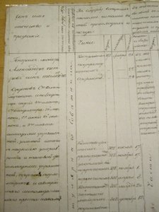 Формулярный Список+др. Генерал Теслев 1820 СУПЕР-Герой!!!