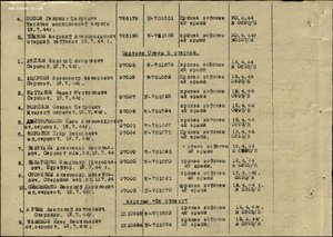 Обмен протоколами вручений орденов