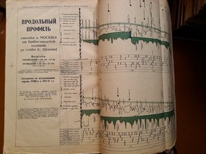 Атлас лоцманских карт Москвы-Реки и селений близ нее 1930 г.