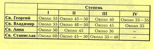 Владимир 2ст. бронза мечи