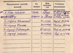 БЗ квадро, отвага, южный бант, Кенигсберг, Сталинград